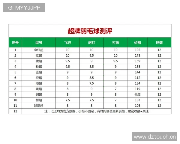 羽毛球心理素质排名揭晓北京羽毛球队荣获第二名成就非凡